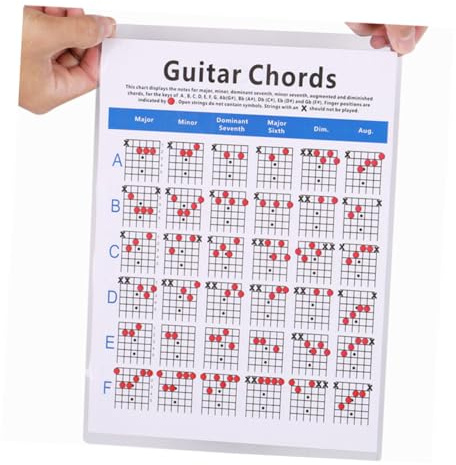 ELAYARD Grifftabelle Gitarre Gitarrenakkord-spektrum Gitarren-trainingsakkorde Übungstabelle Für Gitarrenakkord Notenaufkleber Kupferplatte Papier s Für Anfänger Und Lehrer