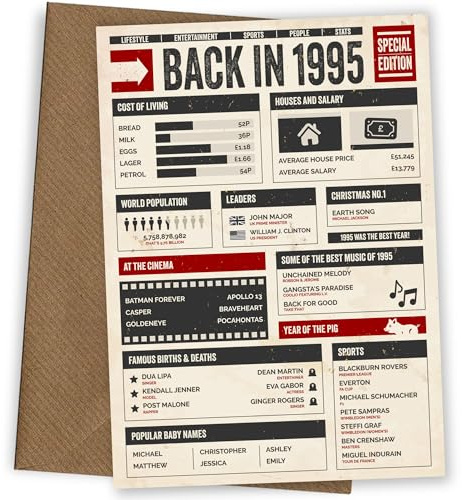 Geburtstagskarte zum 30. Geburtstag für Männer und Frauen – Back in 1995 – Nostalgische Karte in diesem Jahr als Geburtstagskarte für Männer und Frauen zum 30. Geburtstag oder 30. Jahrestag Karte