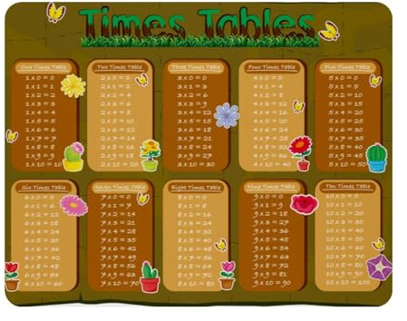 Eslifey Alfombrilla rectangular para mouse, diagrama de tablas de tiempos con flores, alfombrilla de mouse extendida con base de goma antideslizante, protector de escritorio para jugadores, oficina y