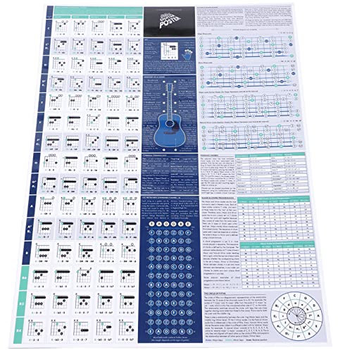 Supvox Gitarrenakkordtabelle Und Lernposter Gitarrenakkorddiagramm Für Anfänger Referenztabelle Zum Üben Quintenzirkelrad Und Gitarrentabelle