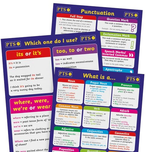 What is a... Englisch Grammar“-Poster in A2-Format von Primary Teaching Services (nicht in deutscher Sprache)