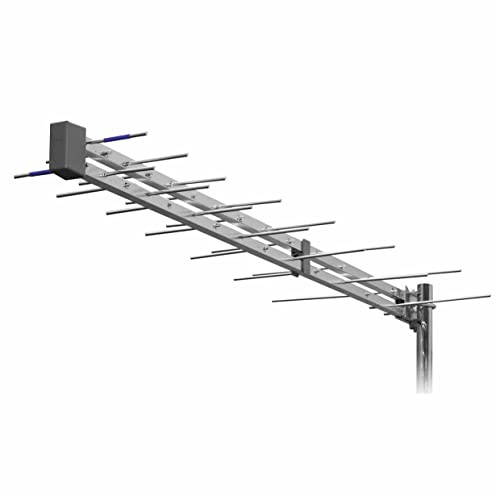 Raptor 4G/LTE Ready Log Periodic Digital HD TV Antenne/Antenne Modelle in Großbritannien