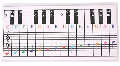Klavier-Trainingsleitfaden für Keyboard, Akkord, Griff-Poster, Akkord-Diagramm, Tastaturnotiz für 61 oder 88 Tasten, Klavier für Anfänger