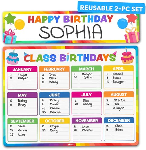 Momo & Nashi Happy Birthday Poster for Classroom 2pc - Back to School Supplies Classroom Birthday Chart Poster Bulletin Board Decorations for Teacher Elementary & Kindergarten