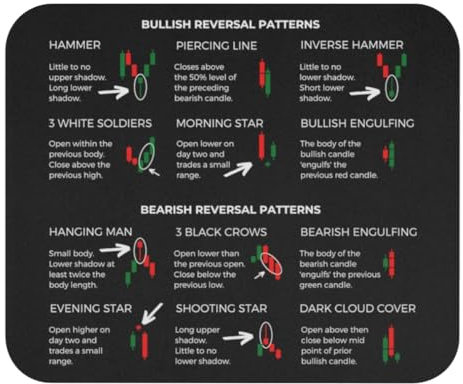 Chart Candlestick Pattern Non Stick Mouse Pad Ouse Mat for Stocks Forex Cryptocurrency 9.5x8 Color:Chart Candlestick Patter