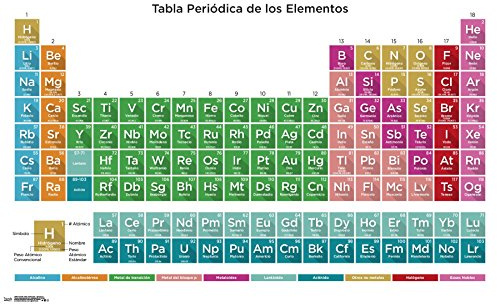 Trends International Periodic Table Of Elements - Spanish Wall Poster, 22.375 x 34, Poster & Mount Bundle
