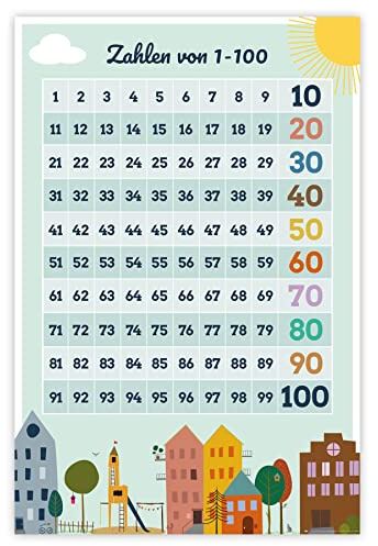 Close Up Zahlen von 1-100 Poster Lehrposter für Kinder 61 x 91,5 cm Kinderzimmer Klassenzimmer Premium Plakat
