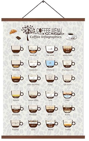 ZDFDC Kaffee Poster,Coffee Menu,Küchen Deko mit Anleitung und Namen von 24 Kaffee Arten, Wandbilder auf Leinwand in A2-Größe mit Teakholz-Holzposterleiste und Magnetbefestigung 60X40cm
