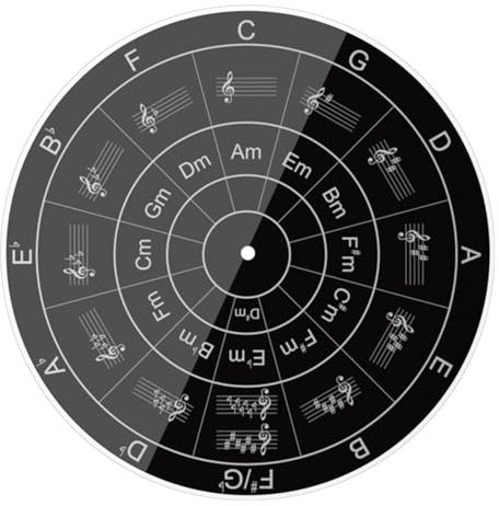 Beimus Tapis de plateau tournant en acrylique précis pour améliorer l'enfoncement des étiquettes sonores d'enregistrement