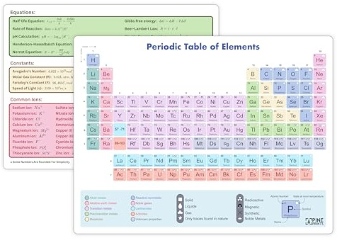 PinePrints Periodic Table of Elements Chart - Laminated 9x12 Inches Plus Pocket Size 4.25x6.25 Inches with Equation Cheat Sheet On Back - Best Chemistry Reference for Highschool & College.