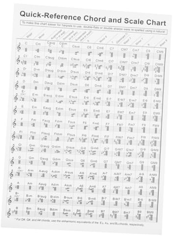 ifundom Beginner Harp Chord Chart Portable Coated Paper Practice Poster for Music Theory Finger Position Learning