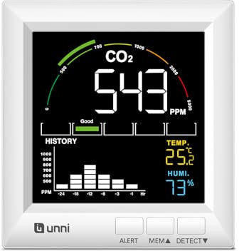 U UNNI CO2 Meter, 5 CO2 Detector Concentration Levels and Ventilation Recommendations, USB and Battery Operated with 3 Brightness Levels and Alarm