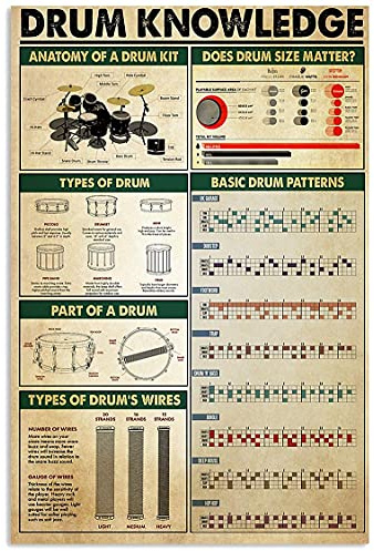 Oudrspo Drum Knowledge Metallschilder International Drum Rudiments Retro-Poster Drummer's Beginner's Guide Room Club Home Wand tion Bedruckte Plakette 8x12 Zoll
