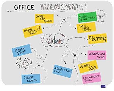 Legamaster Essence Whiteboard - weiß - 90 x 119,5 cm - rahmenlose, beschreibbare Magnetwand mit abgerundeten Ecken - FSC-zertifizierte Materialien