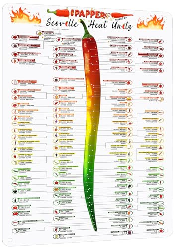 HYBLOM Scoville Heat Units Peppers Chart Metal Sign - Chili Heat Chart Tin Poster, Kitchen & Restaurant Decor, Gift for Pepper Enthusiasts 12x16 Inches Aluminum