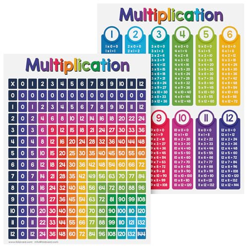 Multiplication Chart Math Table Poster – Double-Sided Educational Visual/Learning Aid Poster, Bright and Colorful | Glossy Durable Cardstock | 8.5 x 11 | 5 per Pack