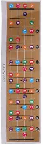 Ciieeo Ukulele Noten Akkordübersicht Kompakte Tonleiterkarte Tragbares Lernhilfsmittel für Anfänger und Fortgeschrittene Farblich Gestaltete Griffbrettreferenz zum Ukulele Lernen Überall