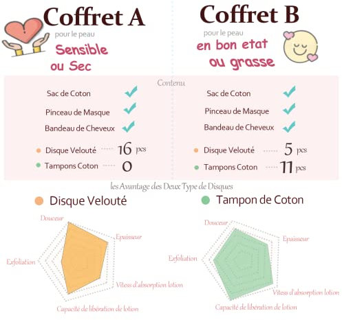 Comffy Coton Demaquillante Lavable Disque Demaquillante Coton Bio Tampons Démaquillants en Bambou Lingette Demaquillante Serviette- Lot de 19 (A)