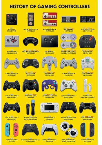 Pyramid International Maxi-Poster History Of Gaming Controllers, Premium-Wandkunst, 90 x 60 cm, offizielles Lizenzprodukt