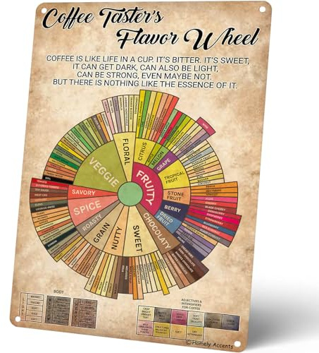 Homely Accents Coffee Taster's Flavor Wheel Metal Poster Vintage 12x16 Inches Rustic Tin Sign, Home Kitchen Decor for Coffee Lovers, Retro Cafe Bar Art | Retro Cafe Bar Wall Art Decor Gifts for Coffee Lovers Taster's Flavor Wheel Metal Poster 12x16 Inch Aluminum High Definition