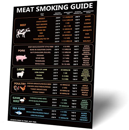 Meat Temperature Guide, Cooking Temperatures Magnet Meat Smoking Guide Sign Meat Grilling Guide Magnet Meat Temperature Chart BBQ Smoker Accessories (Meat Type, Time, Temperature, Wood Type)