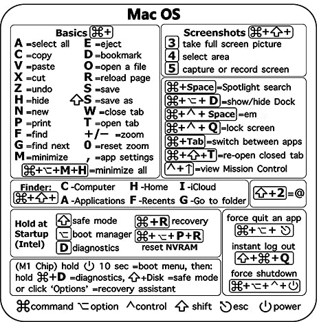 Universal Reference Keyboard Shortcut Stickers, Replacement Keyboard Stickers for PC Computer Laptop Desktop (for Mac OS, pack of 2)