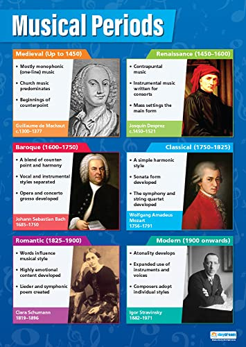 Daydream Education - Carteles musicales, papel laminado brillante de 850 mm x 594 mm (A1) | Gráficas de música para el aula | Cartas de educación