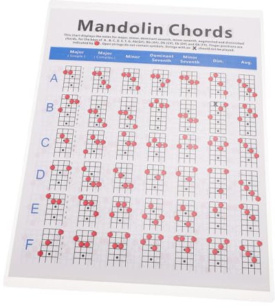 BESTonZON Tableau d Harmonie Pour Mandoline Affiche Portable Pour Mandoline Notes Pour Manche De Pratique Pour Débutants