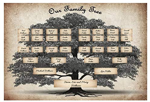 Family Tree Chart 5 Generation Genealogy Poster, to Fill in Fillable Ancestry Chart, for Family Member gifts for baby, men, women, grandparents, mother,father Set Excluding