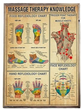 1st Massageterapi Kunskap Affisch Handdiagram Dukmålning for Sovrum Heminredning Och Presenter Väggkonsttryck for Avkoppling(50x70cm No Frame)