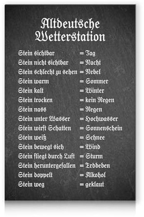 Wetterstein RV010 - Estación meteorológica (20 x 30 cm, placa compuesta de aluminio, para jardín, balcón, decoración, resistente a la intemperie, diseño 02, placa de aluminio)