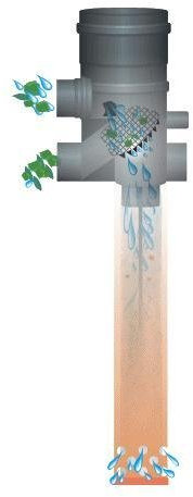 FILTRO PER CISTERNA FILTRO ACQUA PIOVANA FILTRO PER RACCOLTA ACQUA FILTRO GRONDAIA PER TETTI GRANDI filtro molto potente con un'alta efficienza di filtraggio - filtra anche parti molto piccole