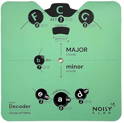 Circle of Fifths Musiktheorie-Referenzrad für Musiker | All-in-One-Akkord, Tonart & Progressionsreferenz mit herunterladbarem PDF