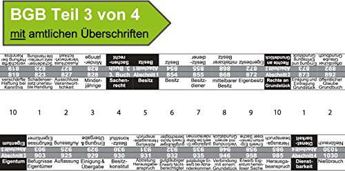Steinfacher Griffregister EINZELSEITEN mit amtlichen Überschriften (13)