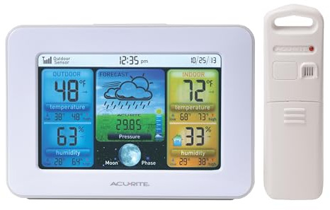 AcuRite 02041M Color Weather Station with Forecast, Temperature, Humidity,White