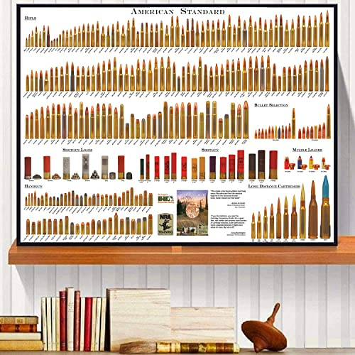 Pennclys American Bullets Wall Art Bullet Chart Poster Canvas Art Prints for Home Room Decor 16x24 Inch Unframed