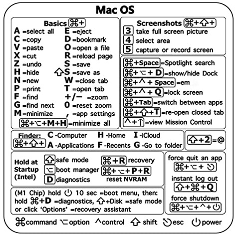 LiLiTok Tastaturkürzel-Aufkleber für PC-Referenztastatur, Keyboard Shortcut-Aufkleber für Mac OS Laptop Desktop (für Mac OS)