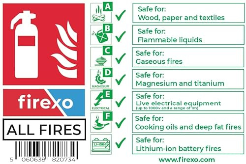 Firexo Helles Weiss Brandschutzzeichen für Firexo ALL FIRES Feuerlöscher - Feuersicherheitsschild - Feuerlöscherschild - Feuerlöscher Bedienungsanleitung Schild - Feuerlöscher Nutzungszeichen