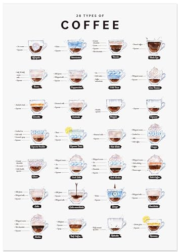 JUNOMI® Kaffee Poster DIN A2 weiß | 28 Kaffeesorten, Bild Küche | Wandbild für die Küche und die Kaffeeecke, von Affogato bis Romano, als Aquarell oder in Kreidetafel-Optik