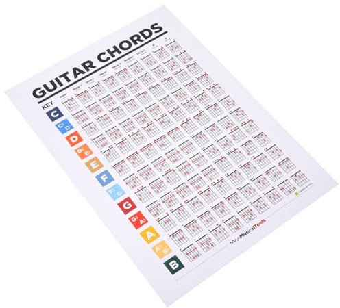 ifundom Gitarrenakkord Poster 40x30cm Mit Übungstabelle Und Musiktheorie Tonleitern Langlebiges Lernposter Für Anfänger Und Gitarrentraining