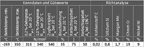 CR-NI-Schweißdraht (1.4316) D 300 / 1,0 mm / 15 kg (Preis per Rolle)