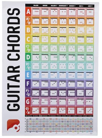 Sunicon Tabella degli accordi di chitarra, Tabella degli accordi di chitarra laminata in carta placcata in rame Tabella delle note della tastiera Poster facile didattico per