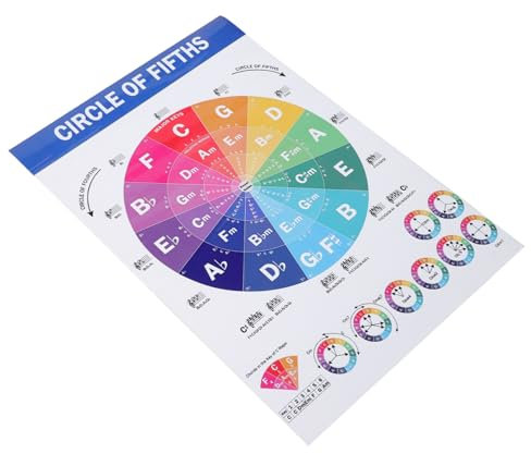Hoement Musikalisches Klavierakkorde Poster Praktische Übungstabelle Mit Tonleitern Und Akkorddiagrammen Musiktheorie Referenz Für Anfänger Und Klavierspieler Klassenzimmer Wanddekoration