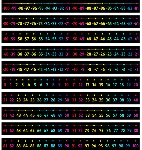 Set de Línea Numérica para Pizarra de Anuncios, Decoración de Aula con Línea Numérica de -100 a 100 y Borde de Pizarra de Película Pet, Suministros de Decoración para Clase de Matemáticas