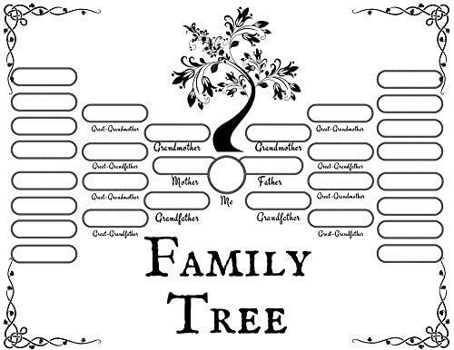 Home Comforts Blank Fillable Ancestry Family Chart , Tree Genealogy Chart to Fill in, Family Tree Picture #99- Vivid Imagery Laminated Poster Print - 20 Inch by 36 Inch Laminated Poster With Bright Colors