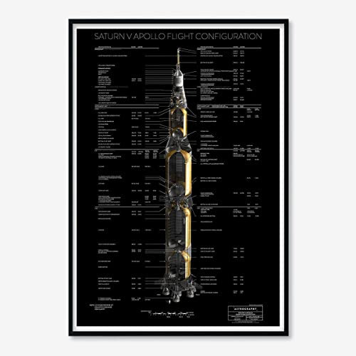 Astrography Poster gedruckt Saturn V Apollo Flight Configuration: Redesigned - Wandkunst Weltraum Deko für Büro, Wohnzimmer - NASA und Astronomie thematische Geschenke (classic, 70 x 50cm)