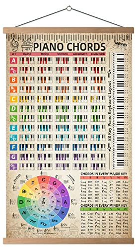 HYUOEP Klavierakkorde-Diagramm (40,6 x 68,6 cm), Farbe mit Noten-Tastatur für Anfänger, Erwachsene, Kinder, Klaviermaßstab, Referenzleitfaden für Musik, Kreis der fünften Räder, Klavier, Studenten,