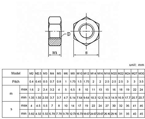 Sicherungsmuttern, Sechskant-Kupplungsmutter, Sechskant-Schraubkappe, Sechskantmutter Sechskantmuttern M2 M2,5 M3 M4 M5 M6 M8 M10 M12 M14 M16 M18 M20 M22 M24 M27 M30 M36 Metrische Sechskantmuttern aus