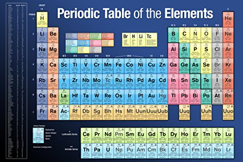 Periodic Table Of Elements Science Chemistry Classroom Educational Chart Atomic Number Electron Configurations Noble Gases Cool Wall Art Print Poster 36x24