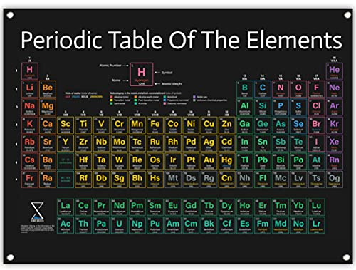 Periodic Table Poster 2026 Version - Large 31x23 Inch PVC Vinyl Chart of Scientific Elements, Hanging Decorations & Teaching Supplies for Science Chemistry Middle, High School Homeschooling Classroom
